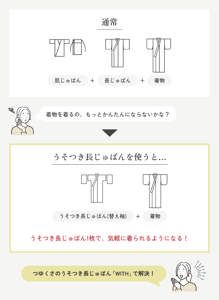 うそつき長じゅばんとは